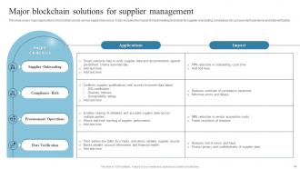 Introduction To Blockchain Technology And Its Applications BCT CD Designed Graphical