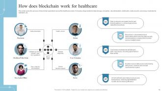 Introduction To Blockchain Technology And Its Applications BCT CD Interactive Graphical