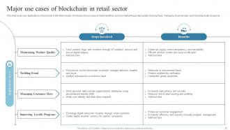 Introduction To Blockchain Technology And Its Applications BCT CD Template Captivating