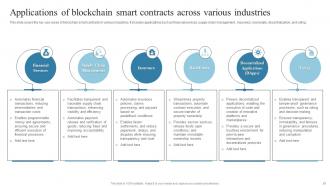 Introduction To Blockchain Technology And Its Applications BCT CD Interactive Captivating