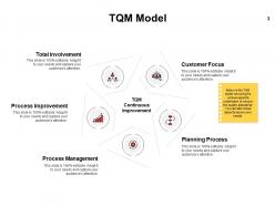 Introduction To Continuous Improvement Process Powerpoint Presentation Slides