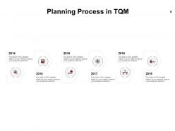 Introduction To Continuous Improvement Process Powerpoint Presentation Slides