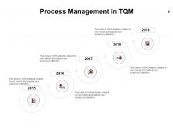 Introduction To Continuous Improvement Process Powerpoint Presentation Slides