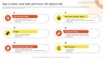 Introduction To Marketing Analytics Guide For Data Driven Decision Making Complete Deck MKT CD Slides Aesthatic