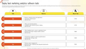 Introduction To Marketing Analytics Guide For Data Driven Decision Making Complete Deck MKT CD Researched Aesthatic