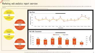 Introduction To Marketing Analytics Guide For Data Driven Decision Making Complete Deck MKT CD Interactive Aesthatic