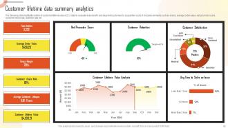 Introduction To Marketing Analytics Guide For Data Driven Decision Making Complete Deck MKT CD Informative Aesthatic