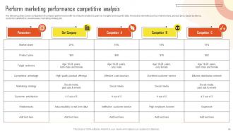 Introduction To Marketing Analytics Guide For Data Driven Decision Making Complete Deck MKT CD Analytical Aesthatic