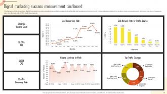 Introduction To Marketing Analytics Guide For Data Driven Decision Making Complete Deck MKT CD Adaptable Aesthatic