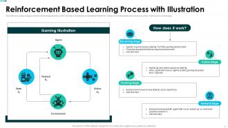 Introduction To Reinforcement Learning AI MM Impressive Aesthatic