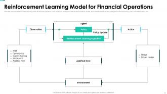 Introduction To Reinforcement Learning AI MM Multipurpose Aesthatic