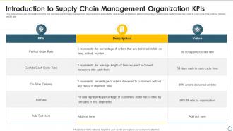 Introduction To Supply Chain Management Organization KPIs