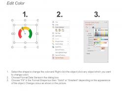 Inventory and logistics order and delivery on time dashboards