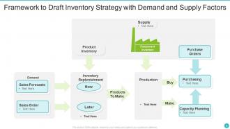 Inventory Strategy Powerpoint Ppt Template Bundles