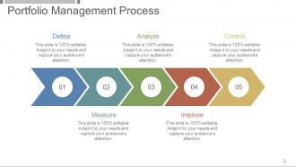 Investment And Security Analysis Portfolio Management Powerpoint Presentation Slides