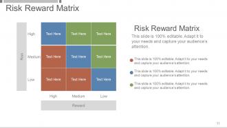 Investment And Security Analysis Portfolio Management Powerpoint Presentation Slides