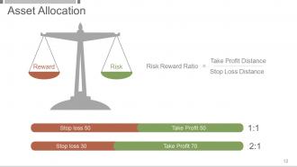 Investment And Security Analysis Portfolio Management Powerpoint Presentation Slides