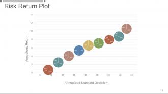 Investment And Security Analysis Portfolio Management Powerpoint Presentation Slides