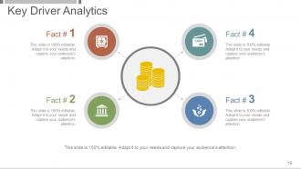 Investment And Security Analysis Portfolio Management Powerpoint Presentation Slides