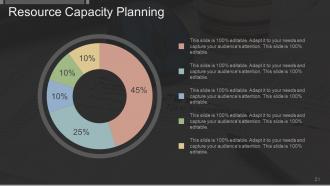 Investment And Security Analysis Portfolio Management Powerpoint Presentation Slides