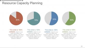 Investment And Security Analysis Portfolio Management Powerpoint Presentation Slides