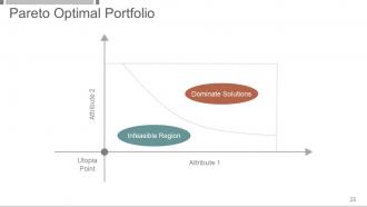 Investment And Security Analysis Portfolio Management Powerpoint Presentation Slides