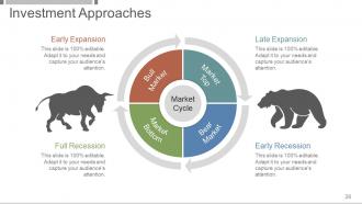 Investment And Security Analysis Portfolio Management Powerpoint Presentation Slides