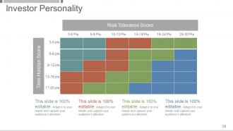 Investment And Security Analysis Portfolio Management Powerpoint Presentation Slides