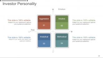 Investment And Security Analysis Portfolio Management Powerpoint Presentation Slides