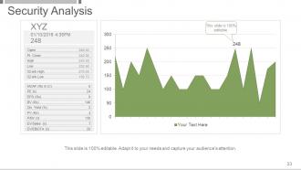 Investment And Security Analysis Portfolio Management Powerpoint Presentation Slides