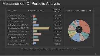 Investment And Security Analysis Portfolio Management Powerpoint Presentation Slides