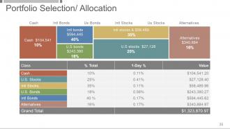 Investment And Security Analysis Portfolio Management Powerpoint Presentation Slides