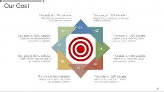 Investment And Security Analysis Portfolio Management Powerpoint Presentation Slides