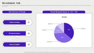 Investment Ask Audience Targeting Solution Investor Funding Elevator Pitch Deck