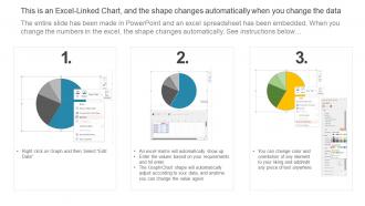 Investment Ask Audience Targeting Solution Investor Funding Elevator Pitch Deck Images Captivating