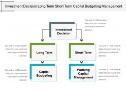 Investment decision long term short term capital budgeting management