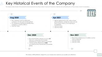 Investment pitch presentation cryptocurrency funding key historical events company