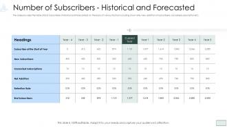 Investment pitch presentation cryptocurrency funding number of subscribers historical