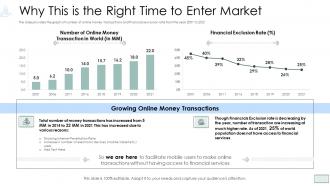 Investment pitch presentation cryptocurrency funding why right enter market