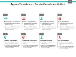 Investment Portfolio Management PowerPoint Presentation Slides