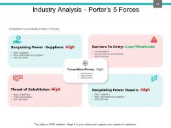 Investment Portfolio Management PowerPoint Presentation Slides