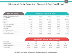 Investment Portfolio Management PowerPoint Presentation Slides