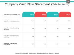 Investment Portfolio Management PowerPoint Presentation Slides