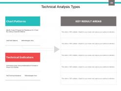 Investment Portfolio Management PowerPoint Presentation Slides