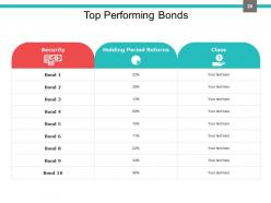 Investment Portfolio Management PowerPoint Presentation Slides