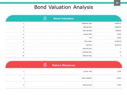 Investment Portfolio Management PowerPoint Presentation Slides