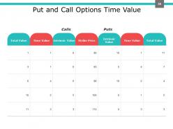 Investment Portfolio Management PowerPoint Presentation Slides