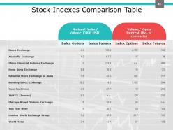 Investment Portfolio Management PowerPoint Presentation Slides