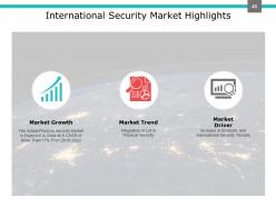 Investment Portfolio Management PowerPoint Presentation Slides