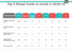 Investment Portfolio Management PowerPoint Presentation Slides